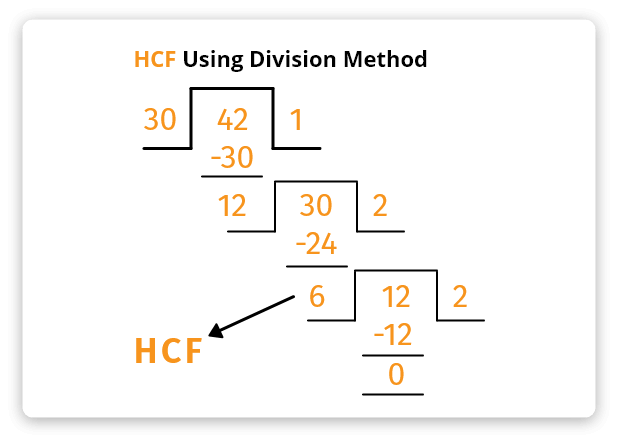 HCF of 20, 25 and 30  How to Find HCF of 20, 25 and 30