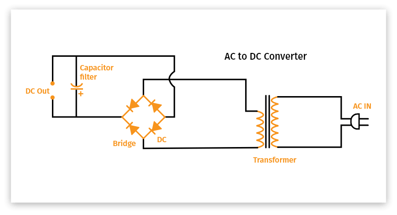 DC to AC Converter Diagram