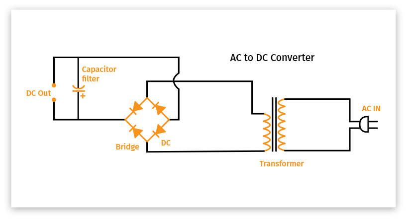 ac-to-dc-calculator-dc-to-ac-calculator