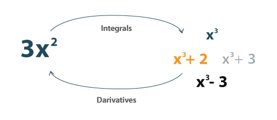 Integral