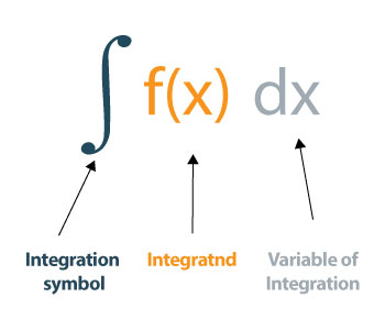 integral