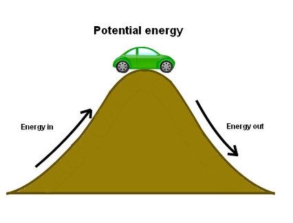 Potential energy calculator deals
