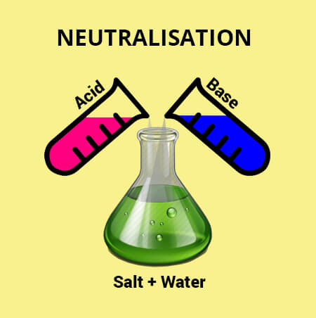 Neutralization