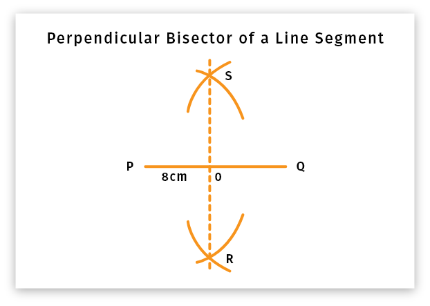 Perpendicular Line Bisector Equation Calculator
