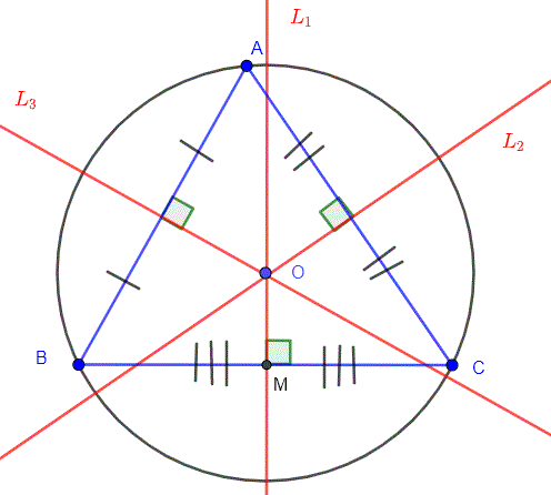 circumcenter