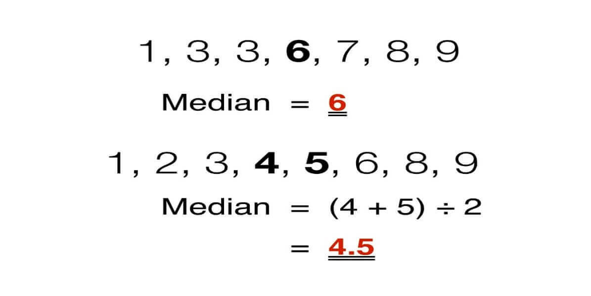 median