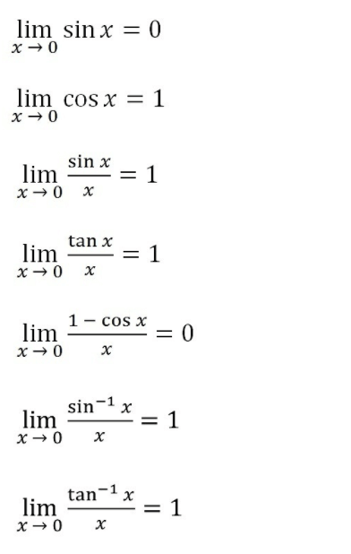 Limits of trigonometric functions