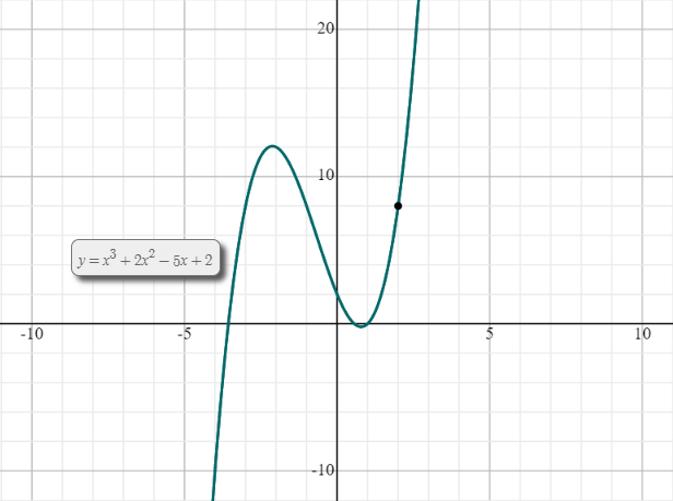 limit-graph