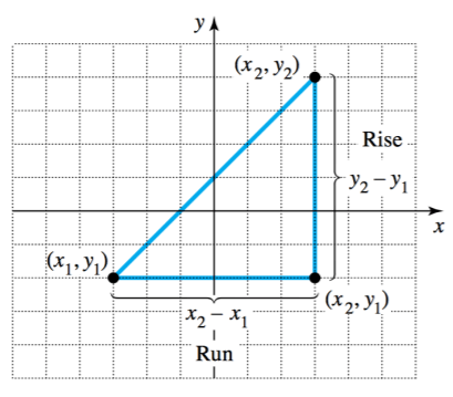 slope