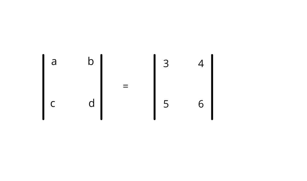 Determinant