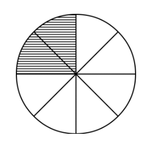 fractions