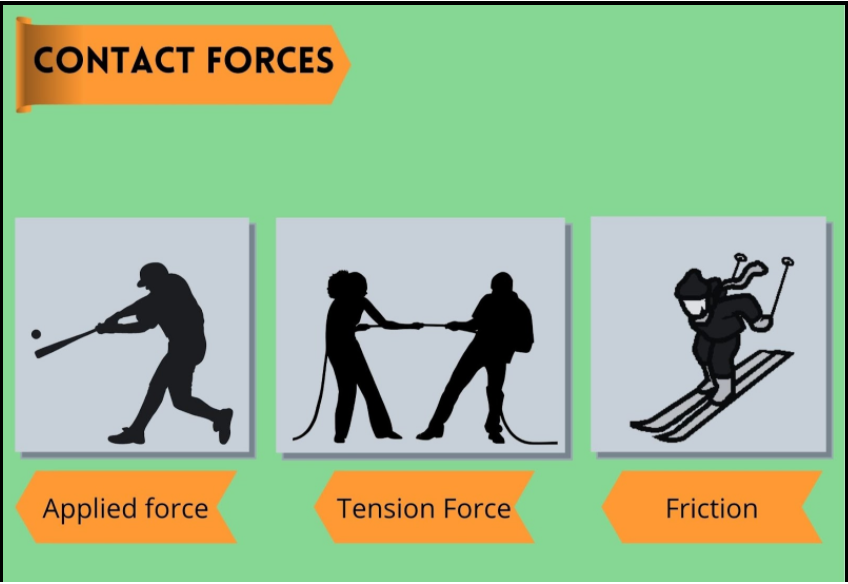 Contact Force