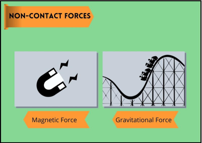 Non Contact Forces