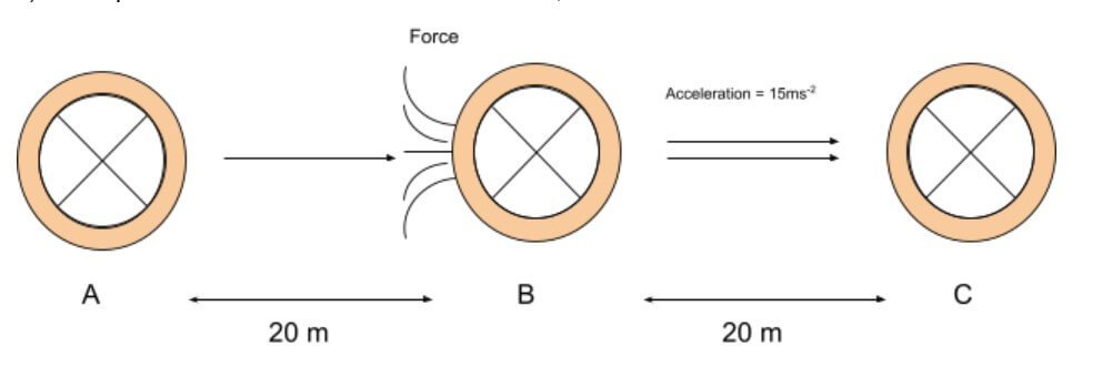 work done physics