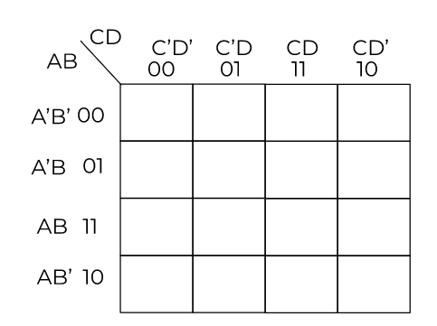 k-map