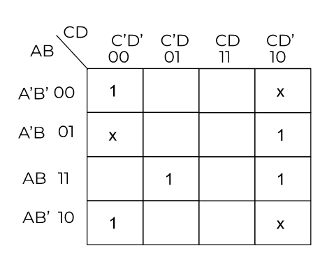 k-map