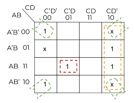 k-map