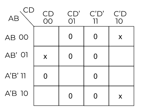 k-map