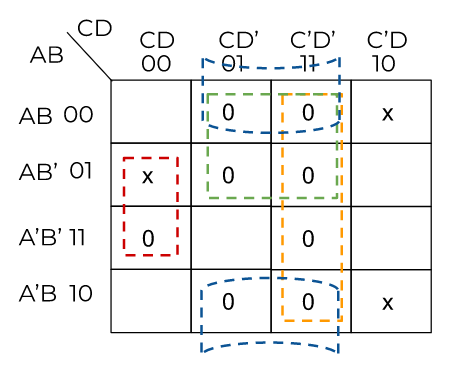 k-map