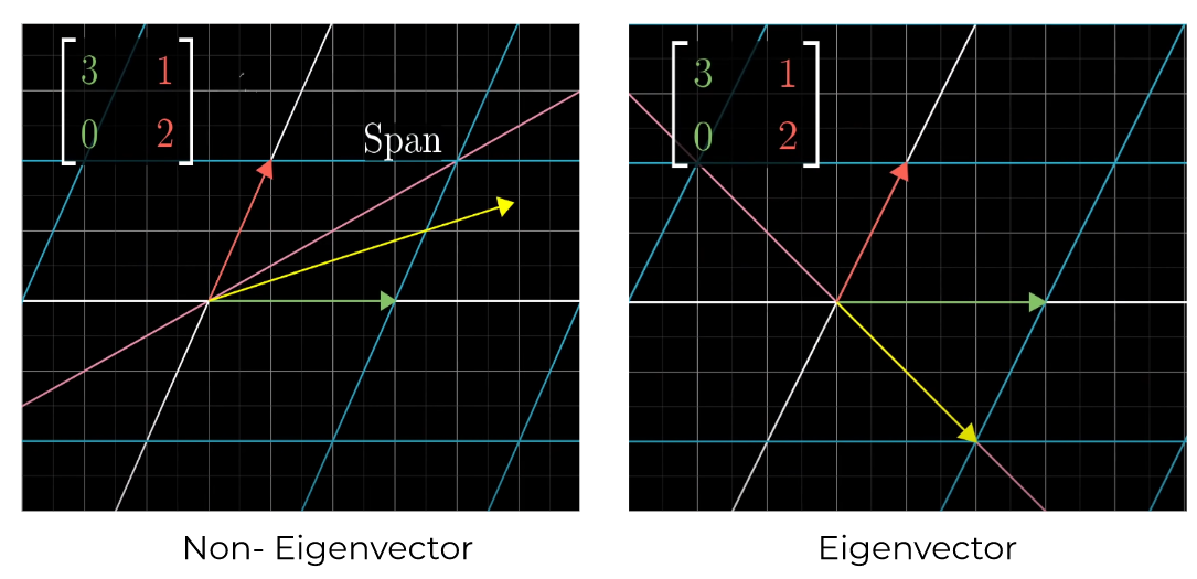 eigen