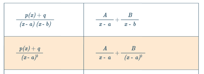 proper partial fraction