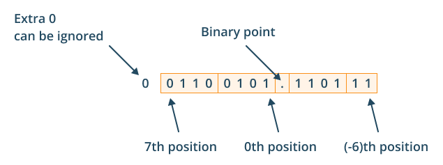 decimal to hex