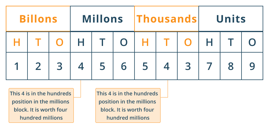 american number system