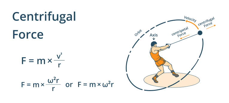 centrifugal force formula